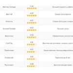 Как устранить неприятный запах из кондиционера?